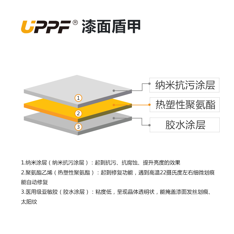 UPPF隐形车衣