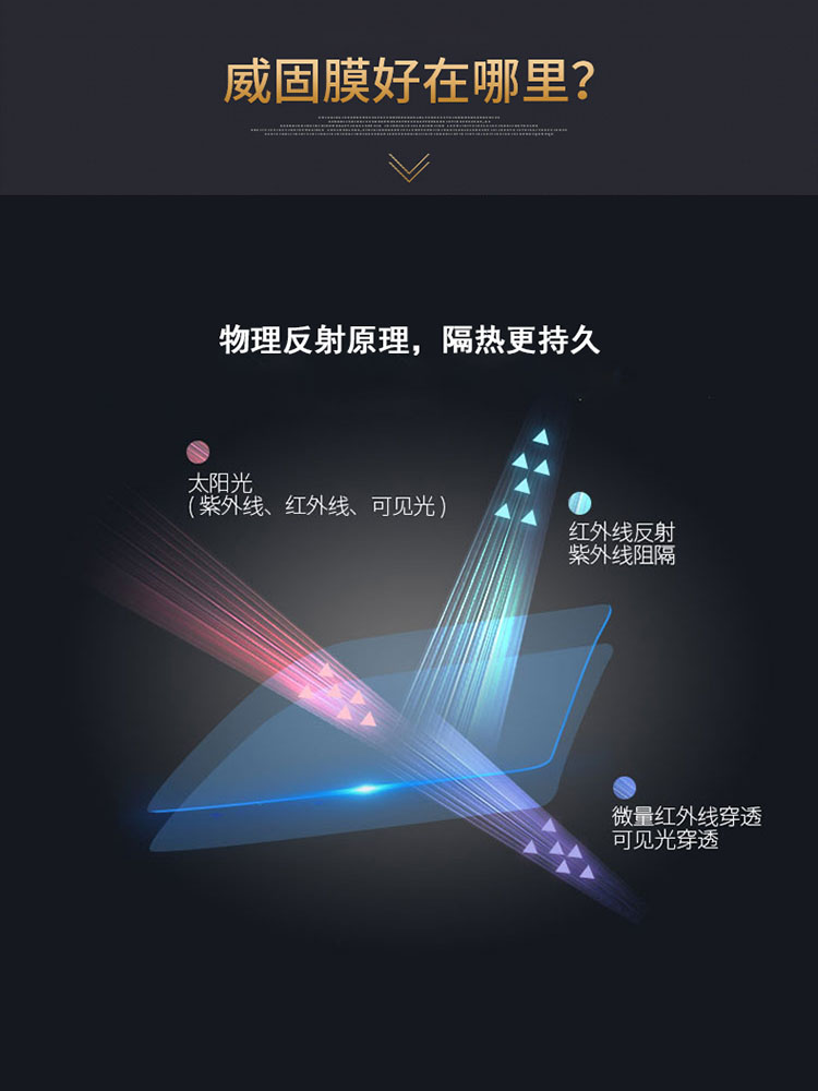 威固