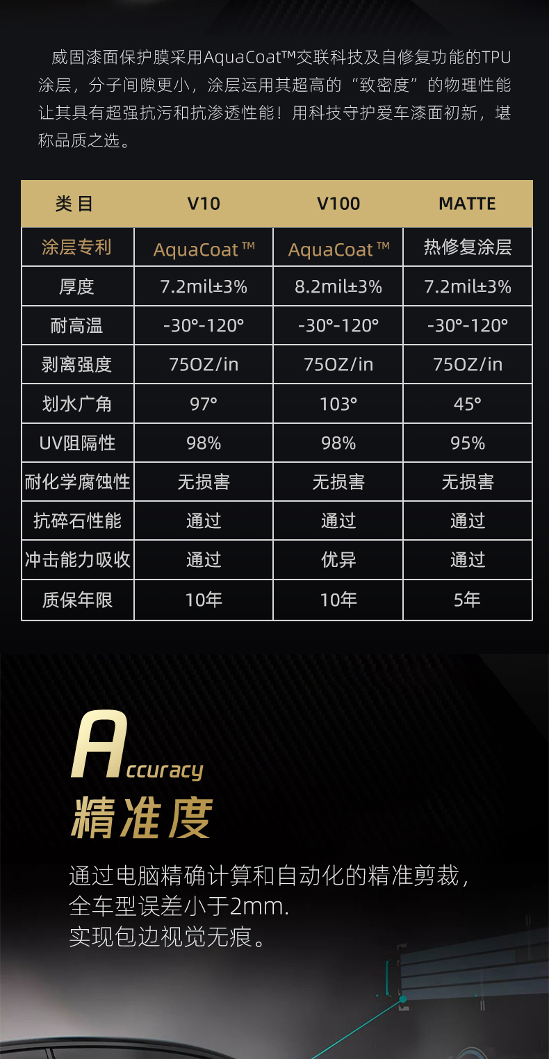 威固隐形车衣