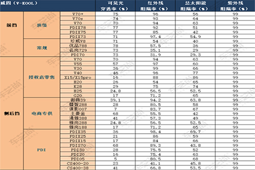 威固v70隔热膜参数图片